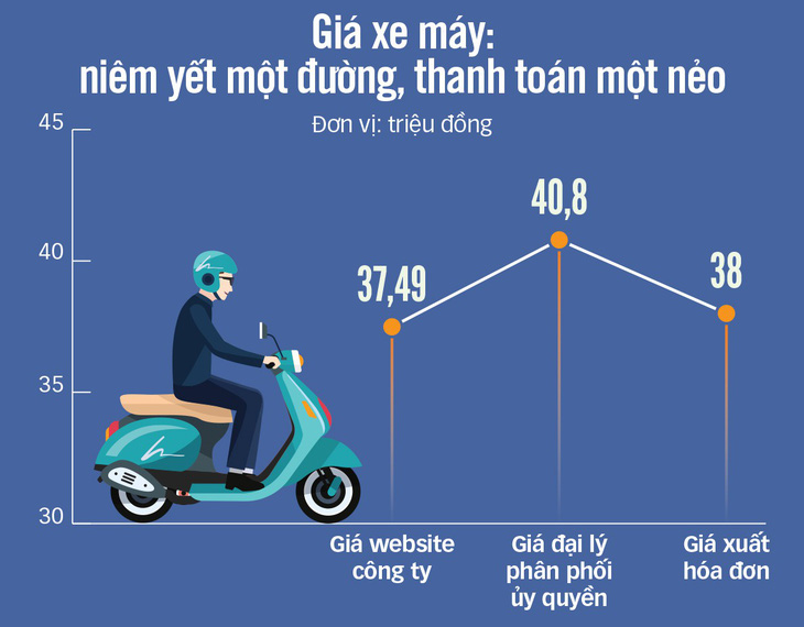 Niêm yết giá: có luật vẫn đôi co - Ảnh 4.