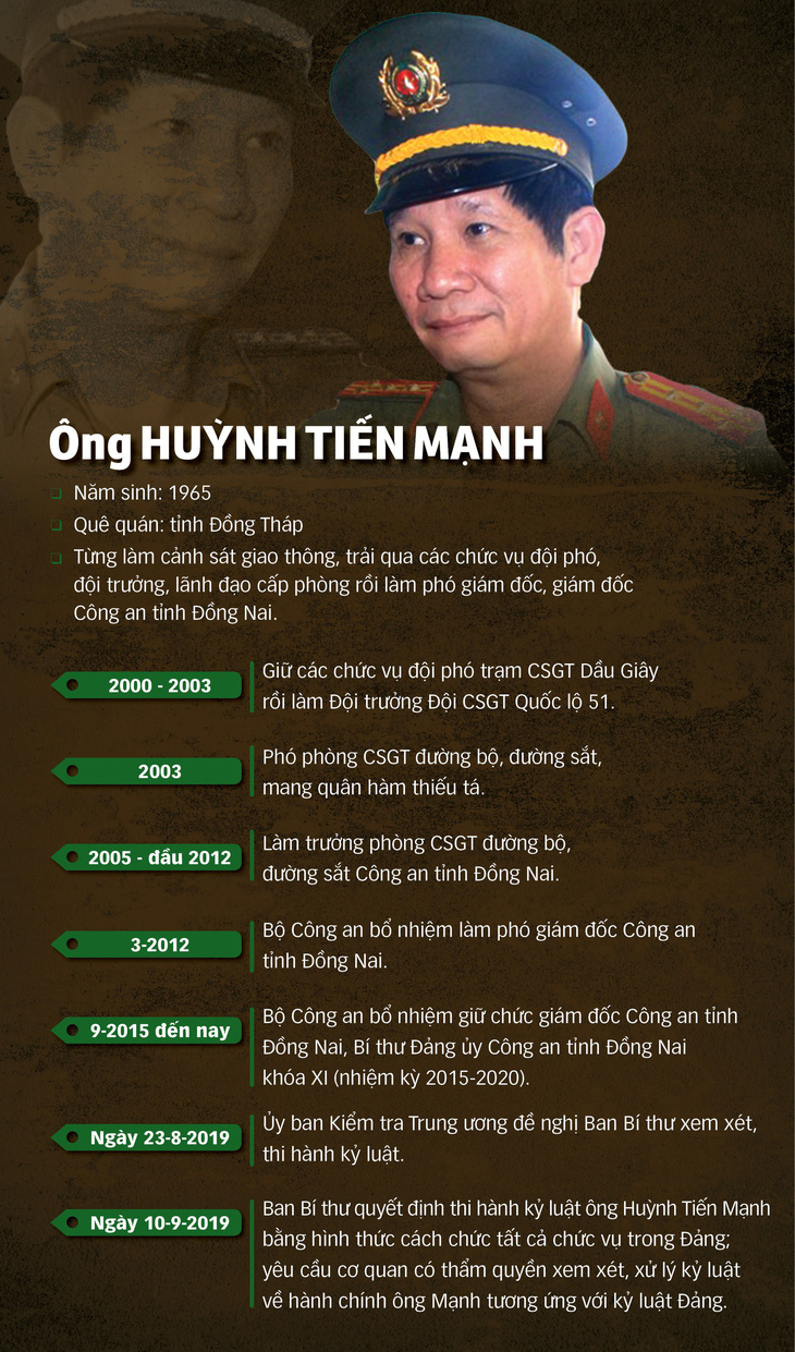 Giám đốc Công an Đồng Nai Huỳnh Tiến Mạnh bị cách mọi chức vụ trong Đảng - Ảnh 2.