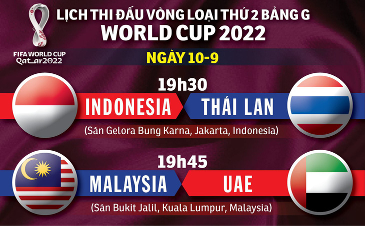 Lịch thi đấu bảng G vòng loại World Cup 2022: Các đối thủ của Việt Nam sát phạt - Ảnh 1.