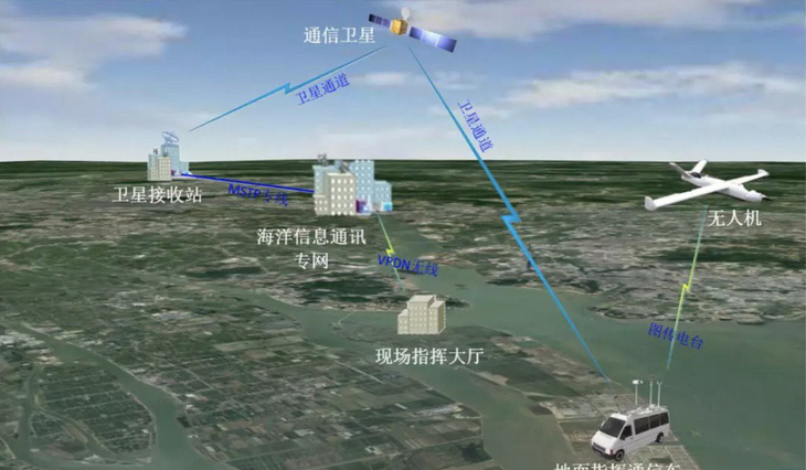 Trung Quốc triển khai đội UAV, âm mưu giám sát đảo, thực thể ở Biển Đông - Ảnh 2.