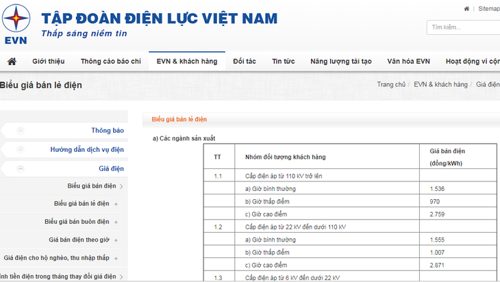 Niêm yết giá có thuế phí hay không là quyền của doanh nghiệp? - Ảnh 1.