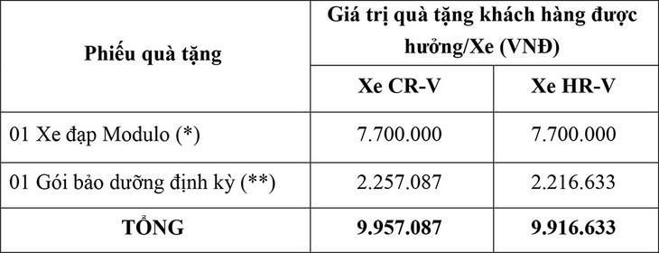 HVN triển khai chương trình Mua xe hay, nhận ngay quà chất - Ảnh 2.