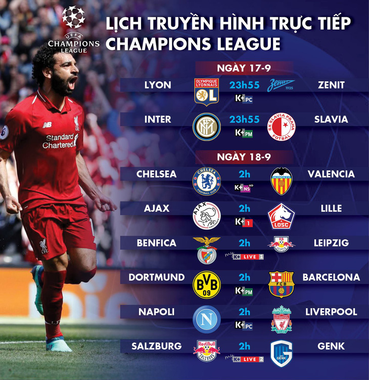 Lịch trực tiếp Champions League hôm nay - Ảnh 1.