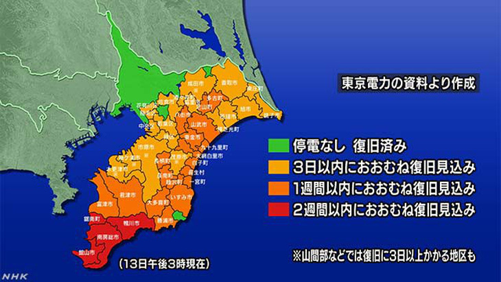 1 tuần sau bão, 80.000 hộ gia đình Nhật vẫn chưa có điện - Ảnh 3.