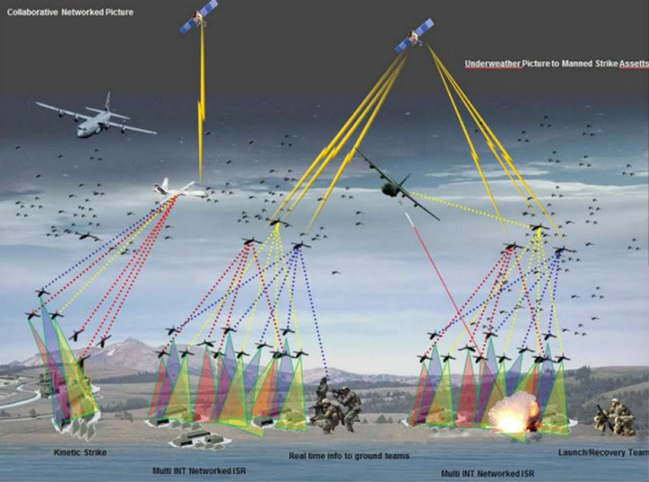 Chiến thuật ruồi bu với Drone đã xuất hiện ở Saudi Arabia? - Ảnh 2.