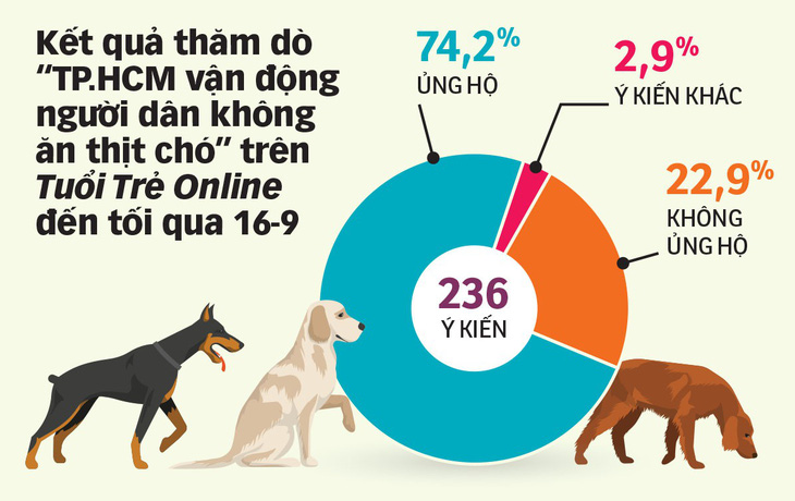 Bỏ ăn thịt chó, được không? - Ảnh 3.