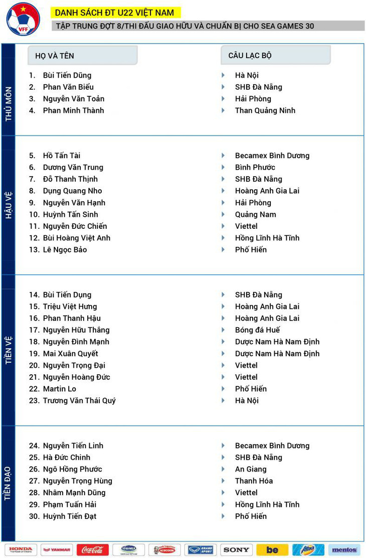 Danh sách triệu tập đội U22 Việt Nam: Martin Lo trở lại - Ảnh 2.
