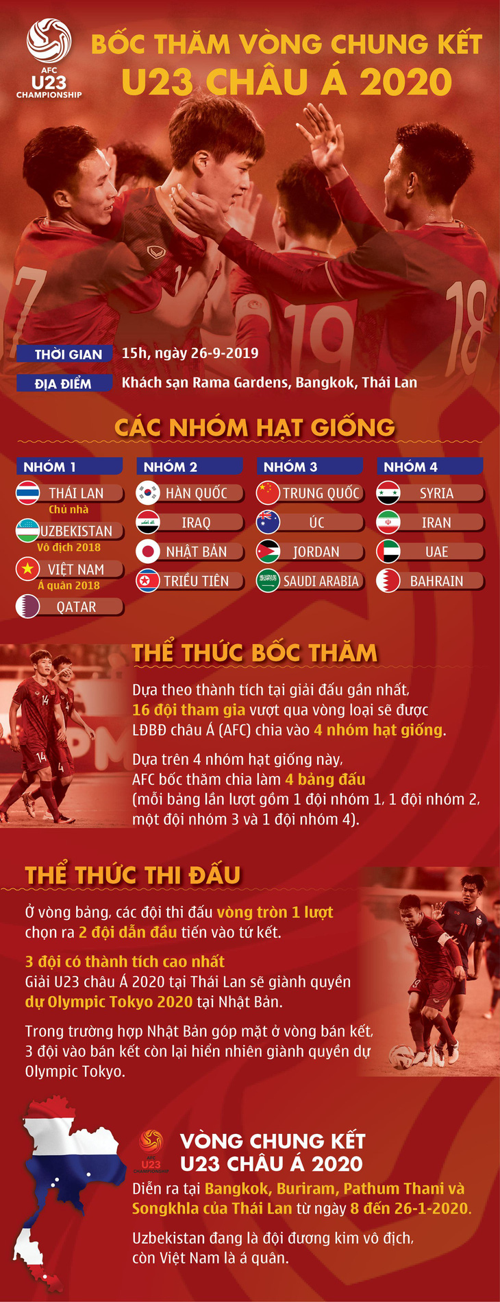 Bốc thăm U23 châu Á 2020: U23 Việt Nam rơi vào bảng đấu ông lớn? - Ảnh 2.