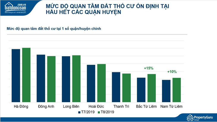 Đất thổ cư Hà Nội hút người mua để ở - Ảnh 1.