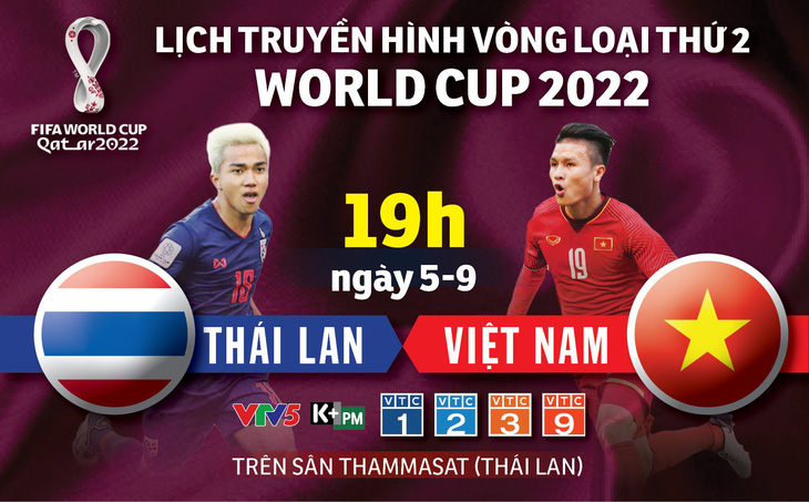 Lịch trực tiếp Thái Lan - Việt Nam ở vòng loại World Cup 2022 - Ảnh 1.