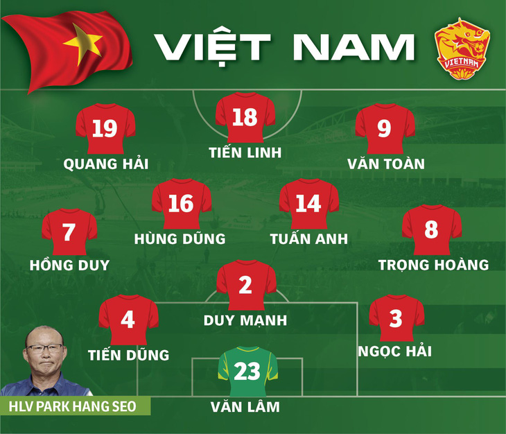 Văn Hậu, Anh Đức, Công Phượng dự bị trận gặp Thái Lan - Ảnh 3.