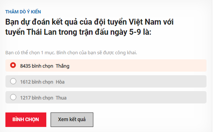 75% bạn đọc Tuổi Trẻ Online dự đoán Việt Nam thắng Thái Lan - Ảnh 1.