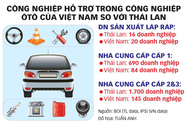 Cơ hội cuối cho công nghiệp ôtô VN? - Kỳ 2: Vào Detroit châu Á - Ảnh 3.