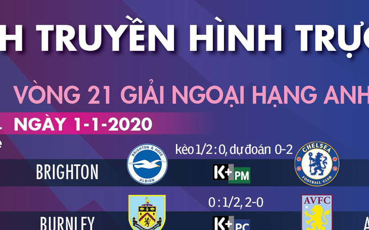 Lịch thi đấu Premier League ngày 1-1-2020