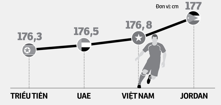 Chuyên gia dự báo U23 Việt Nam sẽ có điểm hoặc thắng sát nút - Ảnh 1.