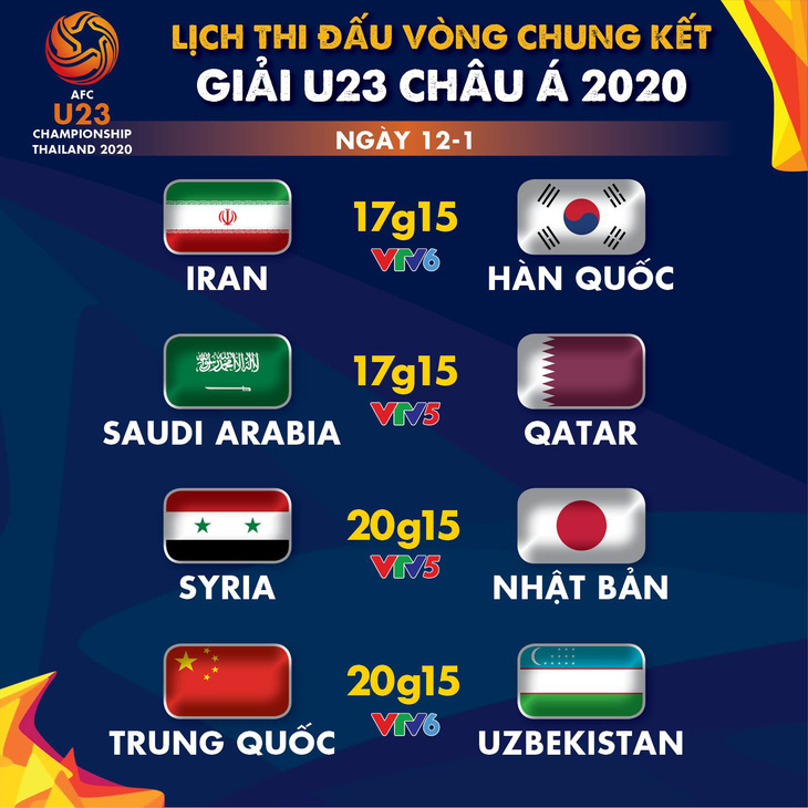 Lịch trực tiếp Giải U23 châu Á 2020 ngày 12-1: Trung Quốc đụng độ Uzbekistan - Ảnh 1.