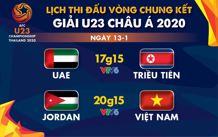 Lịch trực tiếp Giải U23 châu Á 2020: U23 Việt Nam gặp Jordan - Ảnh 1.