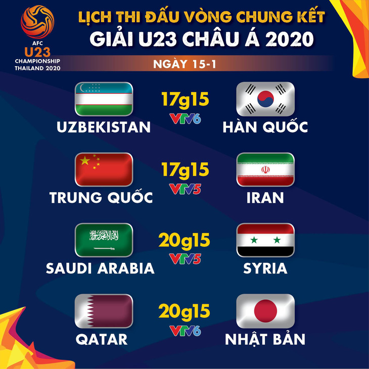 Lịch trực tiếp Giải U23 châu Á 2020: Tâm điểm Uzbekistan gặp Hàn Quốc - Ảnh 1.