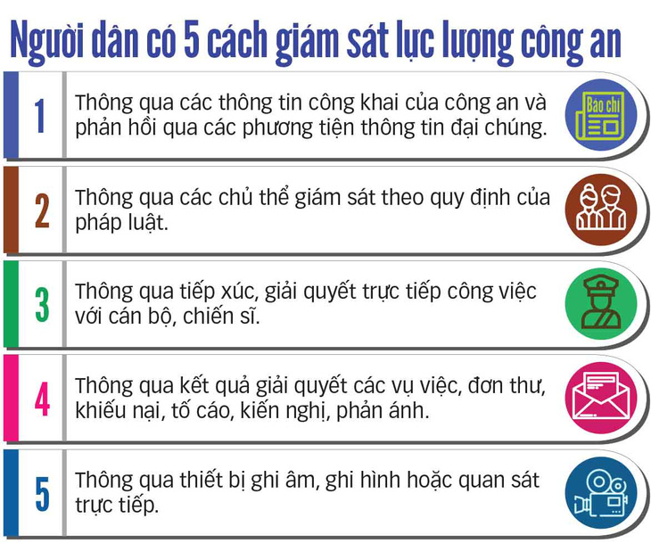 Ghi âm, ghi hình CSGT: sẽ chấn chỉnh được tình trạng mãi lộ? - Ảnh 2.