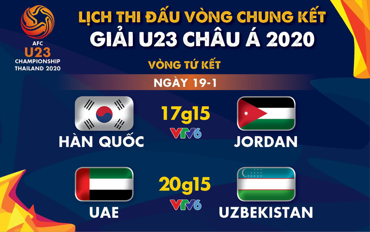 Lịch trực tiếp tứ kết Giải U23 châu Á 2020: Hàn Quốc gặp Jordan - Ảnh 1.