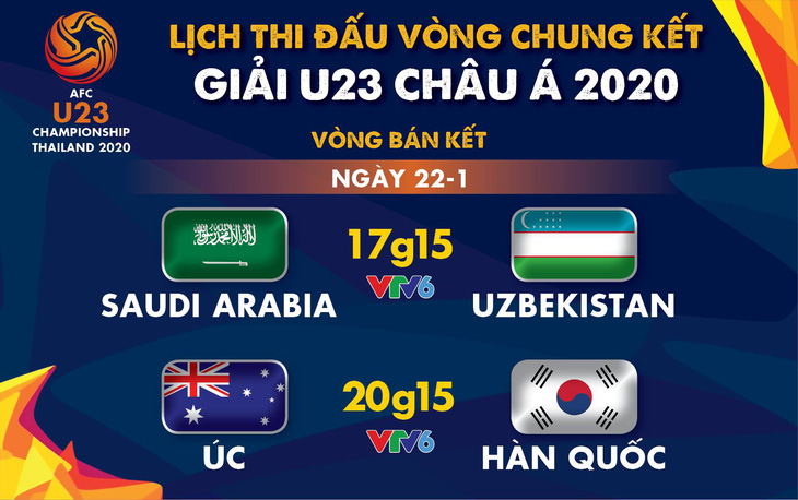 Lịch trực tiếp bán kết Giải U23 châu Á 2020: Úc - Hàn Quốc - Ảnh 1.