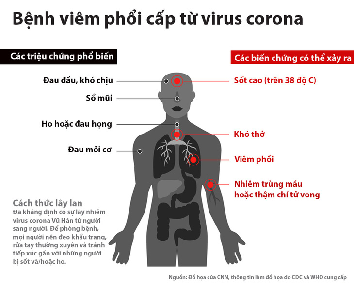 Dịch viêm phổi do virus corona: chỉ 24 tiếng, thêm 38 người chết - Ảnh 1.