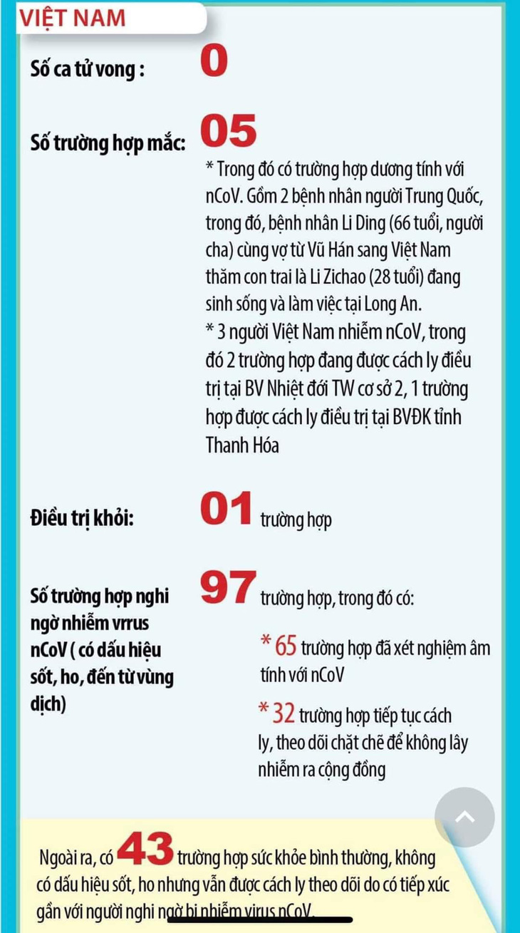 Bộ Y tế bác tin đồn bệnh nhân viêm phổi Vũ Hán ở Vĩnh Phúc tử vong - Ảnh 1.