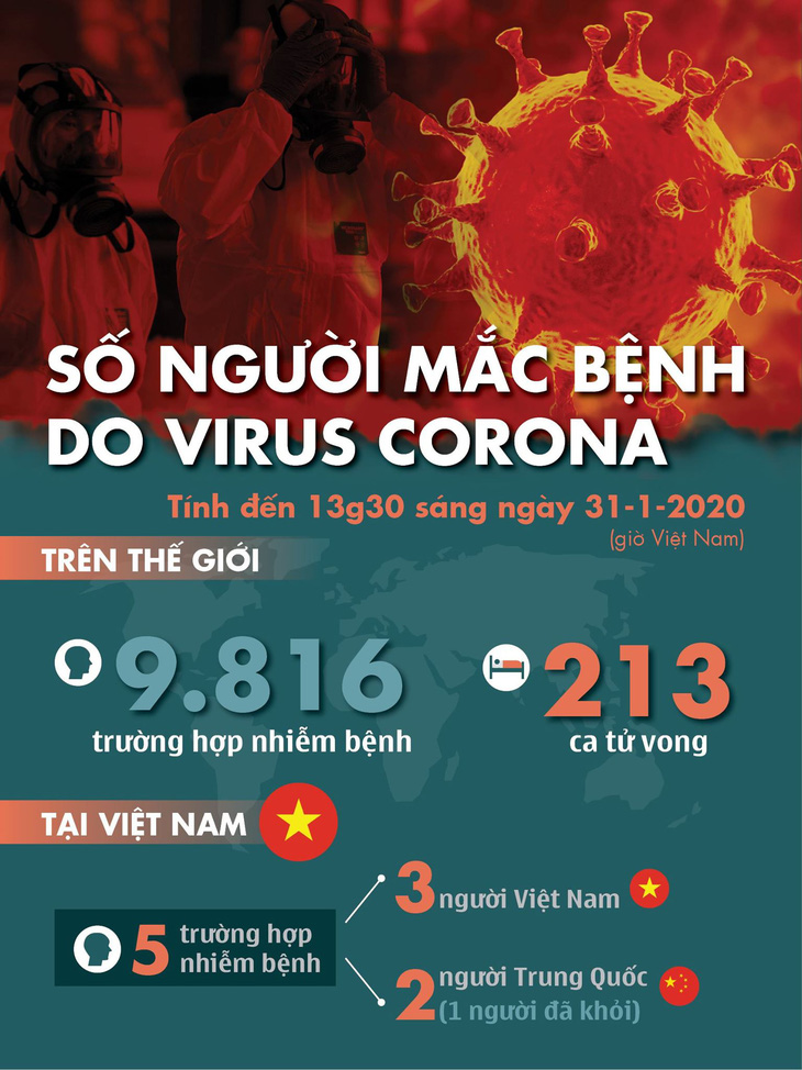 Dịch corona ngày 31-1: 213 người chết, Nga có 2 ca nhiễm đầu tiên - Ảnh 6.