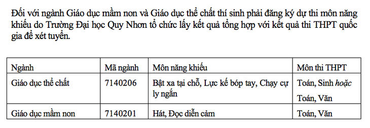 ĐH Quy Nhơn mở chuyên ngành trí tuệ nhân tạo - Ảnh 6.