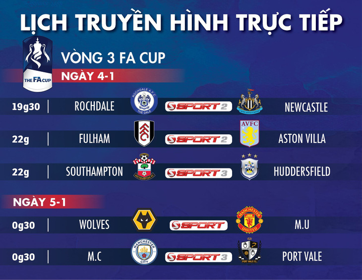 Lịch truyền hình trực tiếp Cúp FA ngày 4-1 - Ảnh 1.