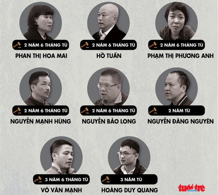 MobiFone kháng cáo, đề nghị giảm án cho phó tổng giám đốc Nguyễn Đăng Nguyên - Ảnh 1.