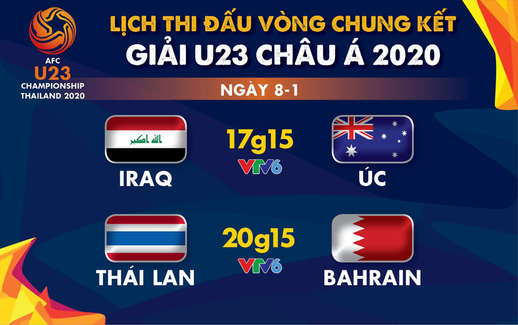 Giải U23 châu Á 2020 khởi tranh chung kết: trực tiếp Thái Lan gặp Bahrain - Ảnh 1.