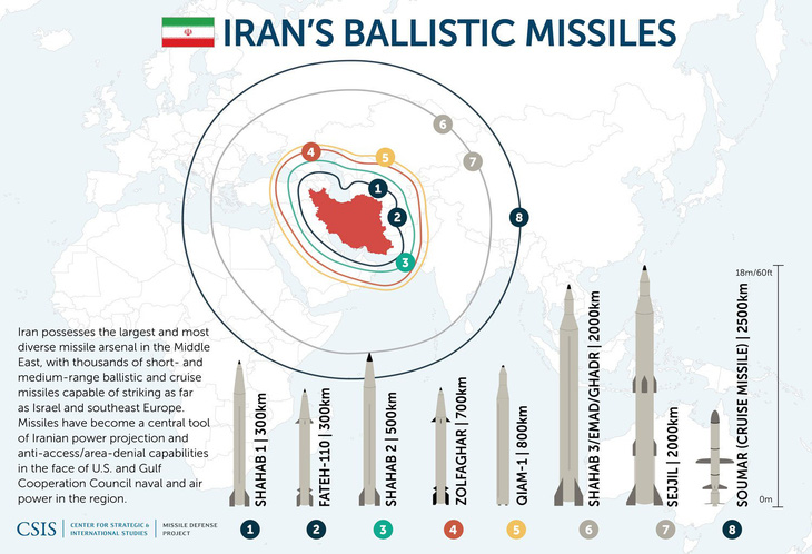 Kho vũ khí đáng gờm của Iran có mấy loại tên lửa tấn công? - Ảnh 4.
