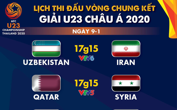 Lịch trực tiếp U23 châu Á 2020 ngày 9-1: Tâm điểm Hàn Quốc - Trung Quốc