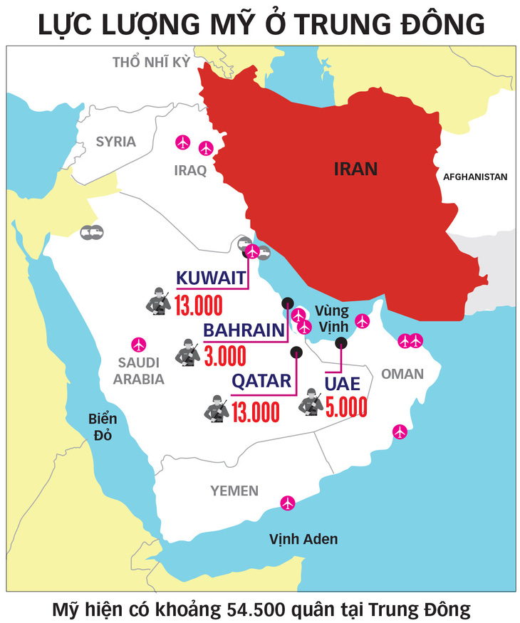 Mỹ - Iran bên bờ vực chiến tranh: Washington, Tehran có đường lùi - Ảnh 3.
