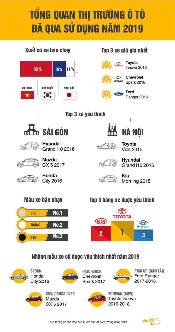 Năm 2019, người Việt chuộng ôtô gì? - Ảnh 1.