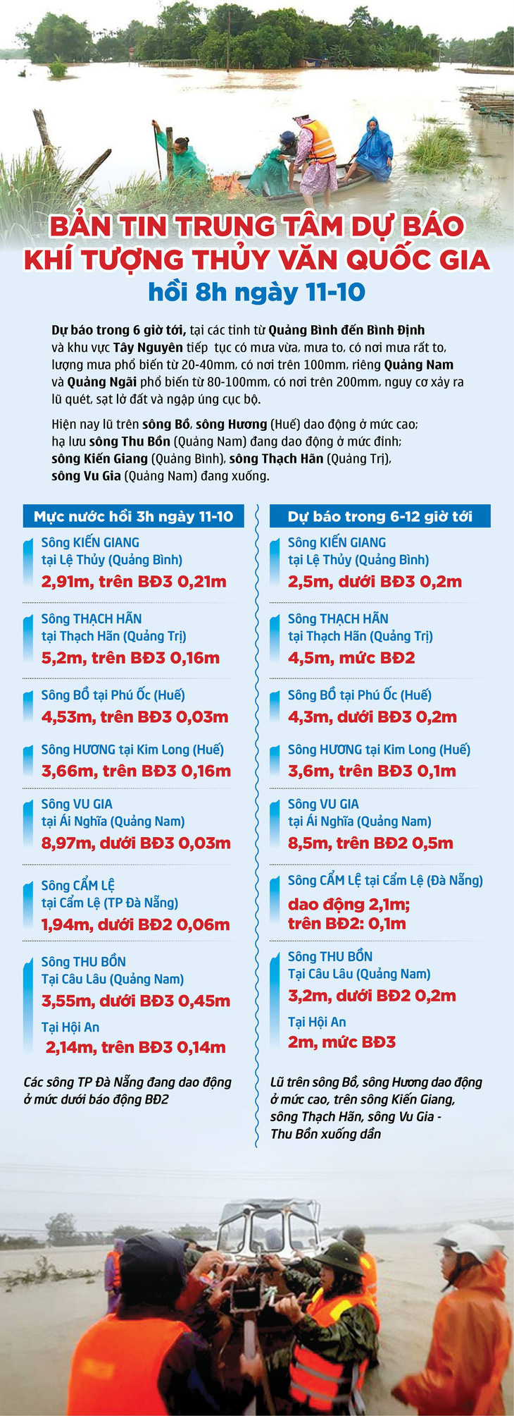 Trưa nay, bão số 6 đổ bộ vào Quảng Nam - Quảng Ngãi, gió mạnh cấp 8, giật cấp 10 - Ảnh 5.