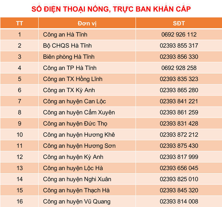 Lũ mức lịch sử, bà con Quảng Bình, Hà Tĩnh cần hỗ trợ gọi cho ai? - Ảnh 2.