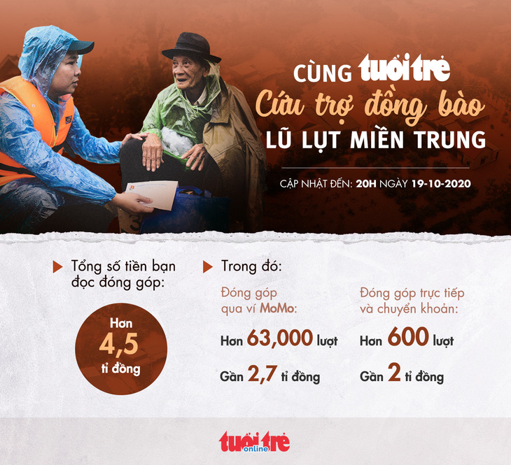 Gần 63.000 lượt người đóng góp ủng hộ người dân vùng lũ qua Ví MoMo - Ảnh 5.