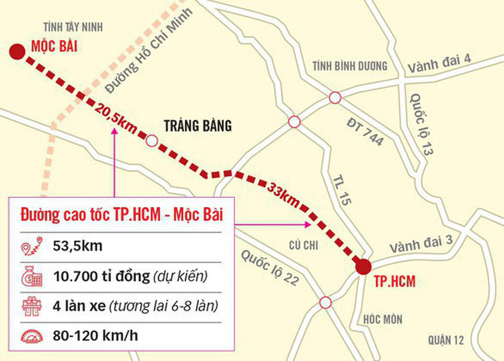 Thủ tướng đồng ý TP.HCM quyết định chủ trương đầu tư đường cao tốc TP.HCM - Mộc Bài - Ảnh 1.
