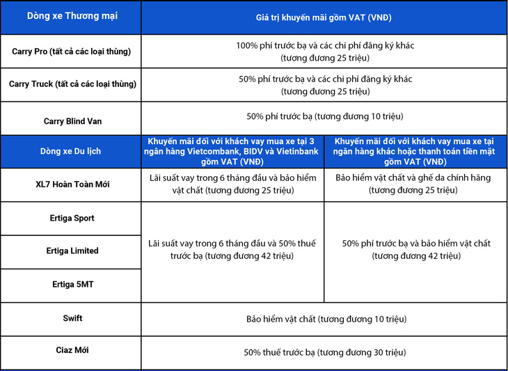 Suzuki tung khuyến mãi đặc biệt cho xe tải nhẹ - Ảnh 5.