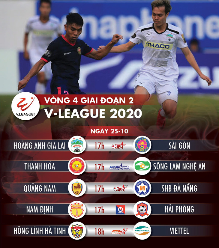 Lịch trực tiếp vòng 4 V-League 2020: Quảng Nam xuống hạng, Viettel trở lại ngôi đầu? - Ảnh 1.