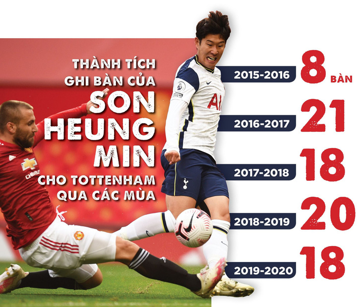 Vì sao Son Heung Min quan trọng với Tottenham? - Ảnh 3.