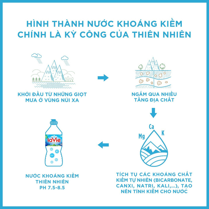 Những điều chưa biết về nước khoáng kiềm thiên nhiên - Ảnh 3.