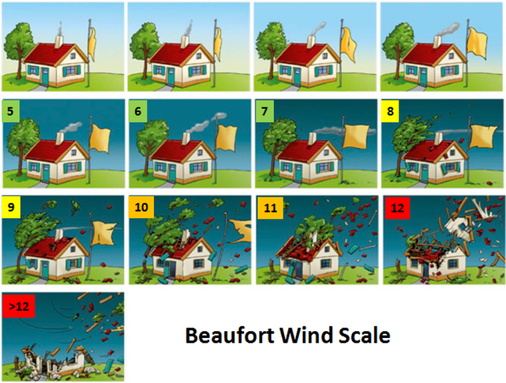 Bão số 9 đổ bộ cấp 12-13, sức tàn phá khủng khiếp, nhà cấp 4 có thể bị phá hủy - Ảnh 3.