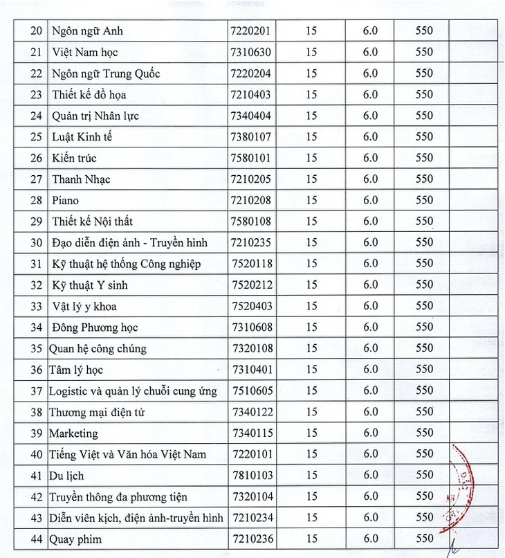 Điểm chuẩn ĐH Tài chính - marketing, ĐH Nguyễn Tất Thành và ĐH Sài Gòn - Ảnh 4.