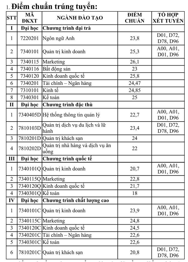 Điểm chuẩn ĐH Tài chính - marketing, ĐH Nguyễn Tất Thành và ĐH Sài Gòn - Ảnh 2.