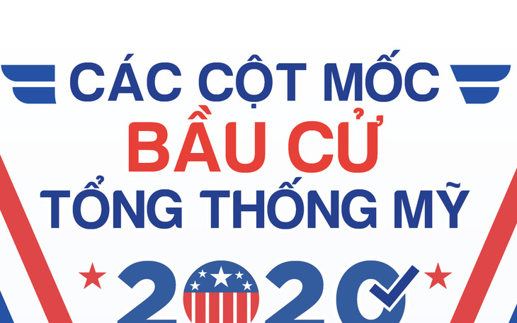 Các cột mốc trong bầu cử tổng thống Mỹ 2020