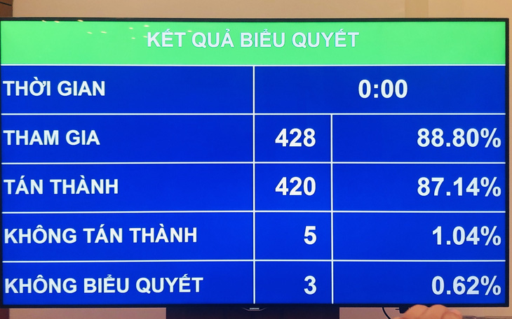 TP.HCM tổ chức chính quyền đô thị từ giữa năm 2021