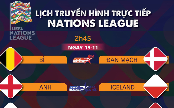 Lịch trực tiếp Nations League: Nhiều ông lớn ra sân